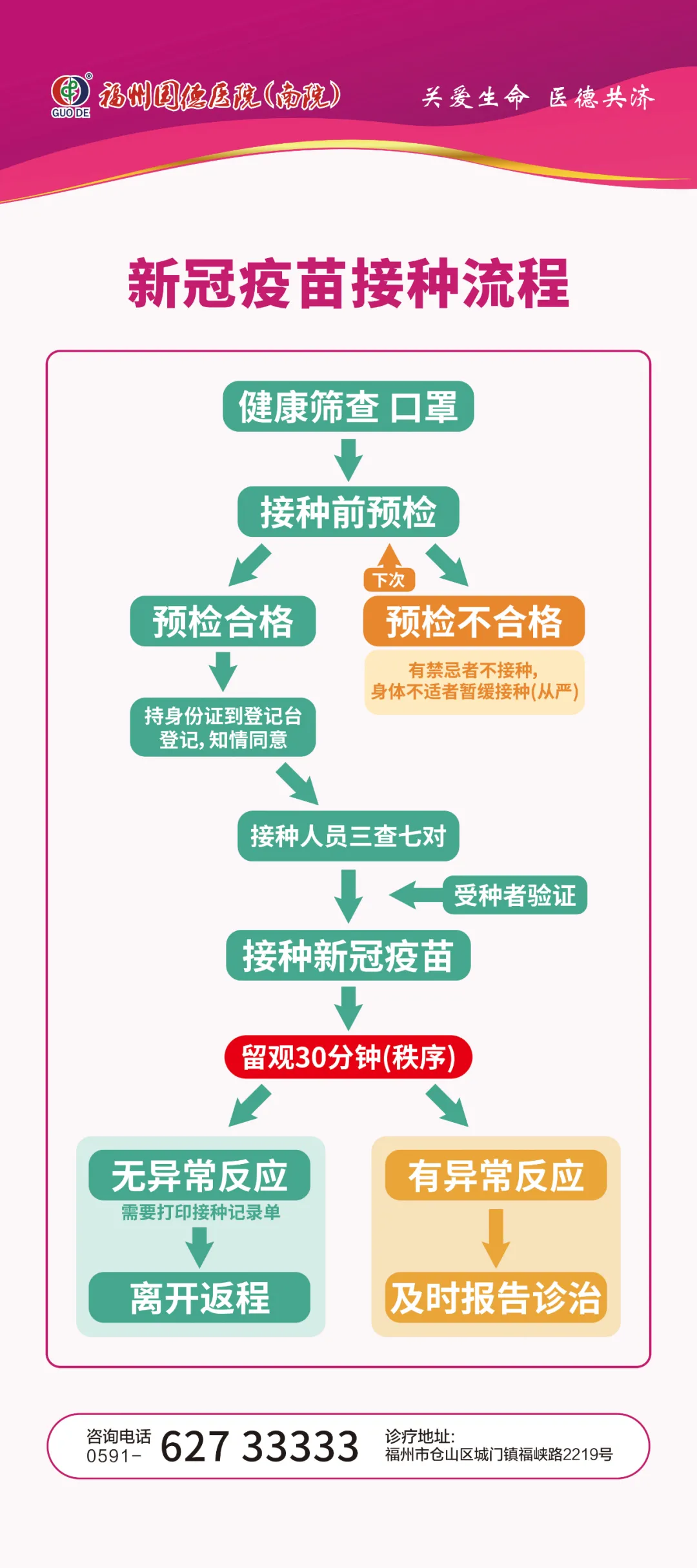 已完成1200名新冠疫苗接种!福州南站又新增一门诊,欢迎预约